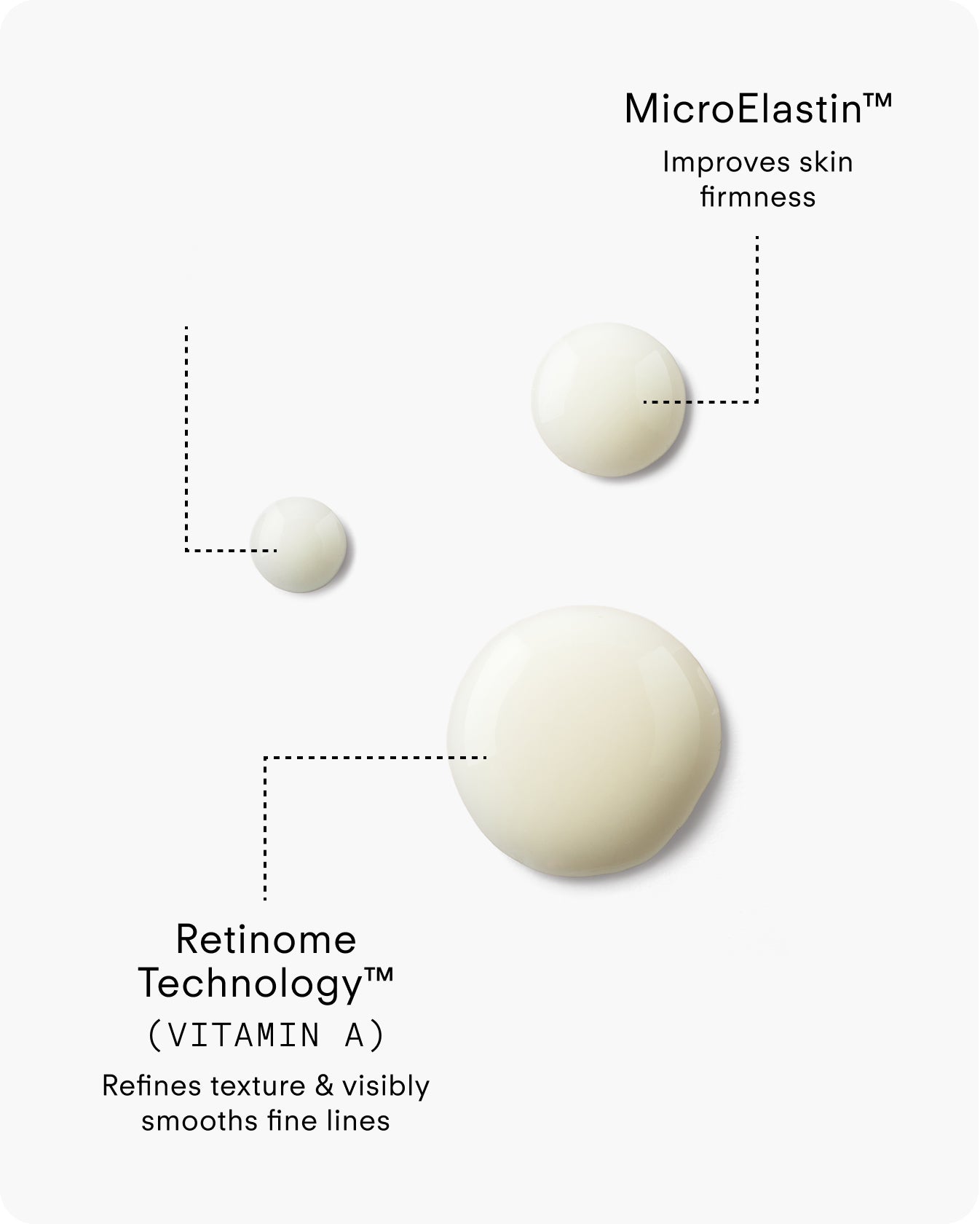 A Renewal Retinome Facial Serum Mild