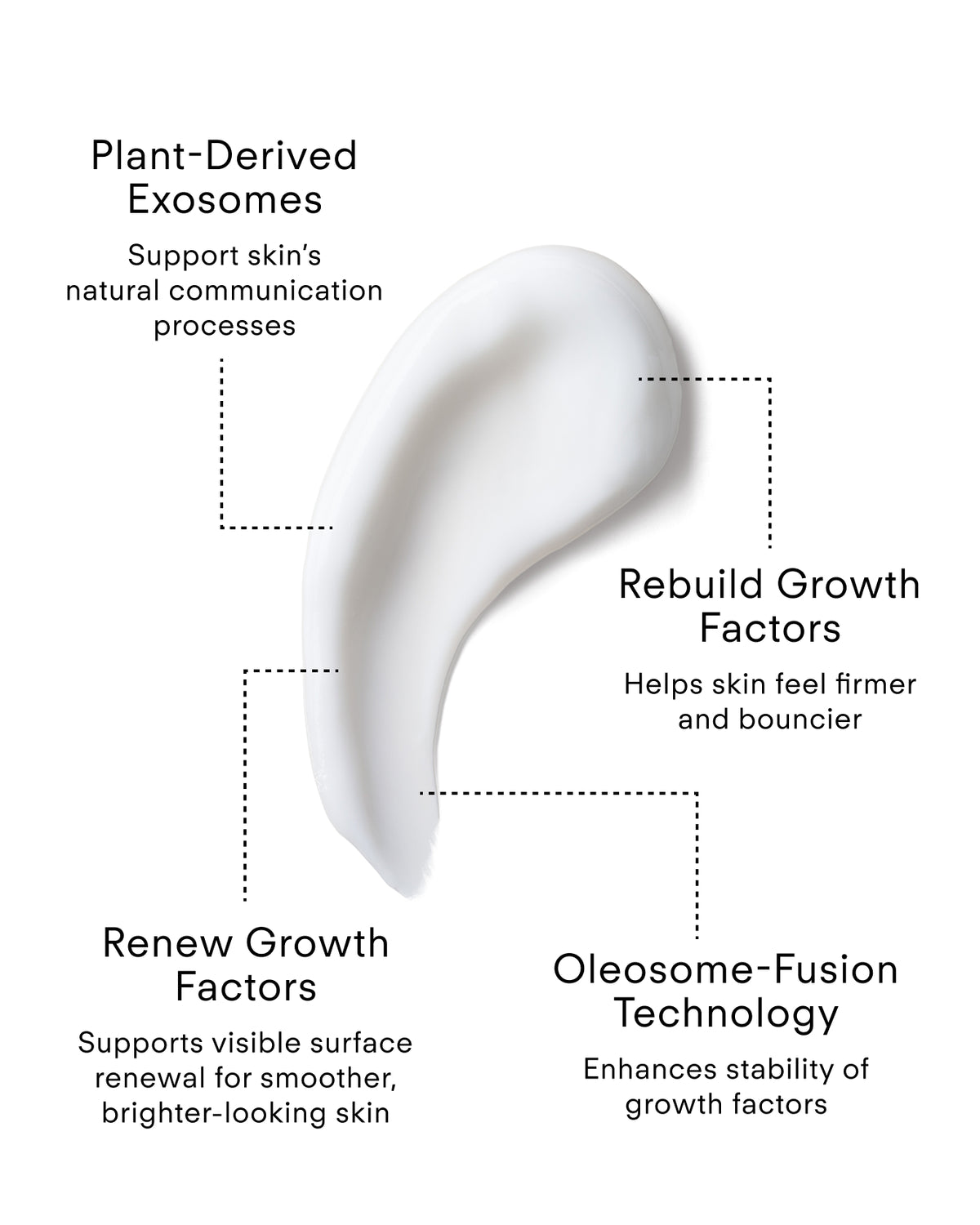 Youth Boost ExoSignal GF² Facial Serum