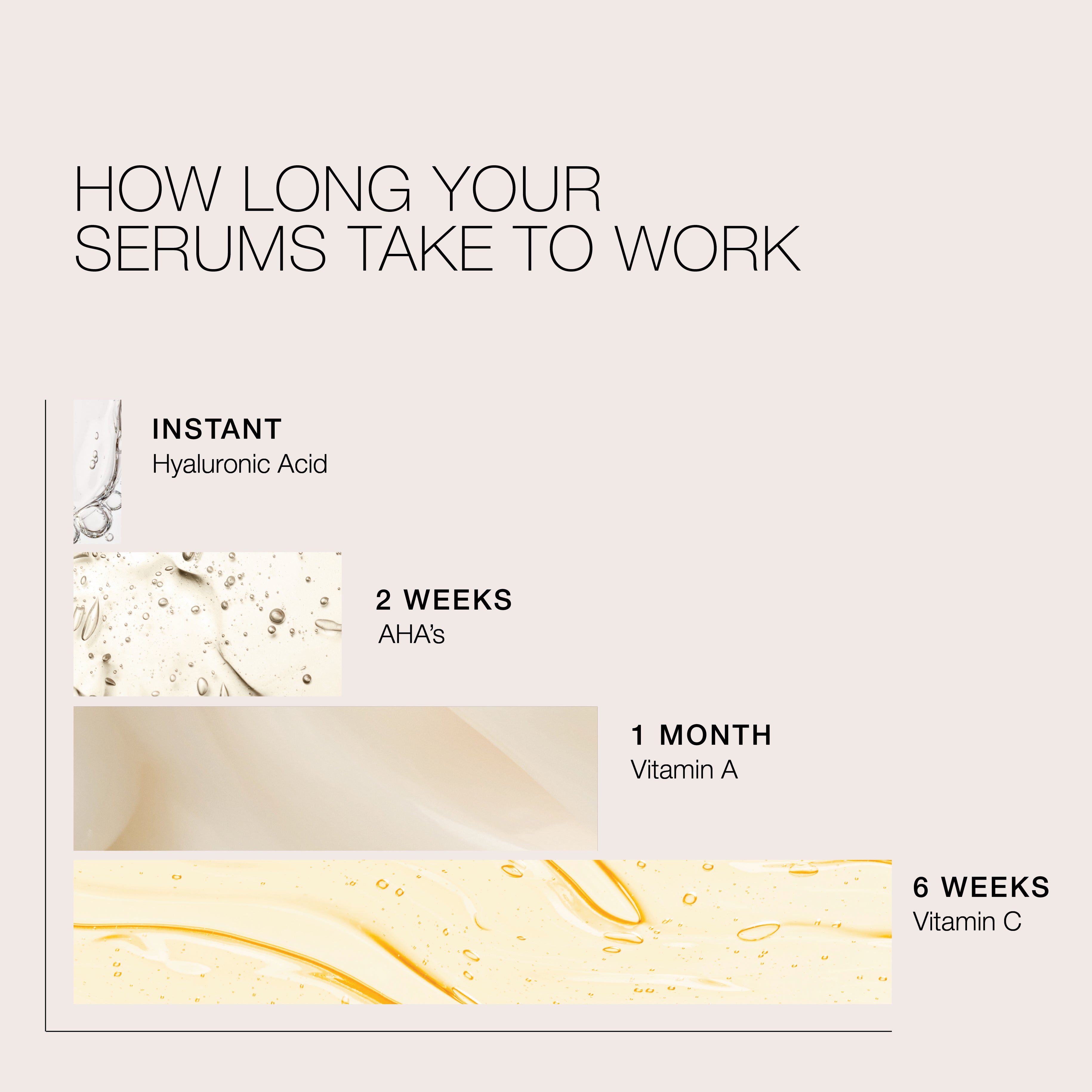 How long do your serums take to work