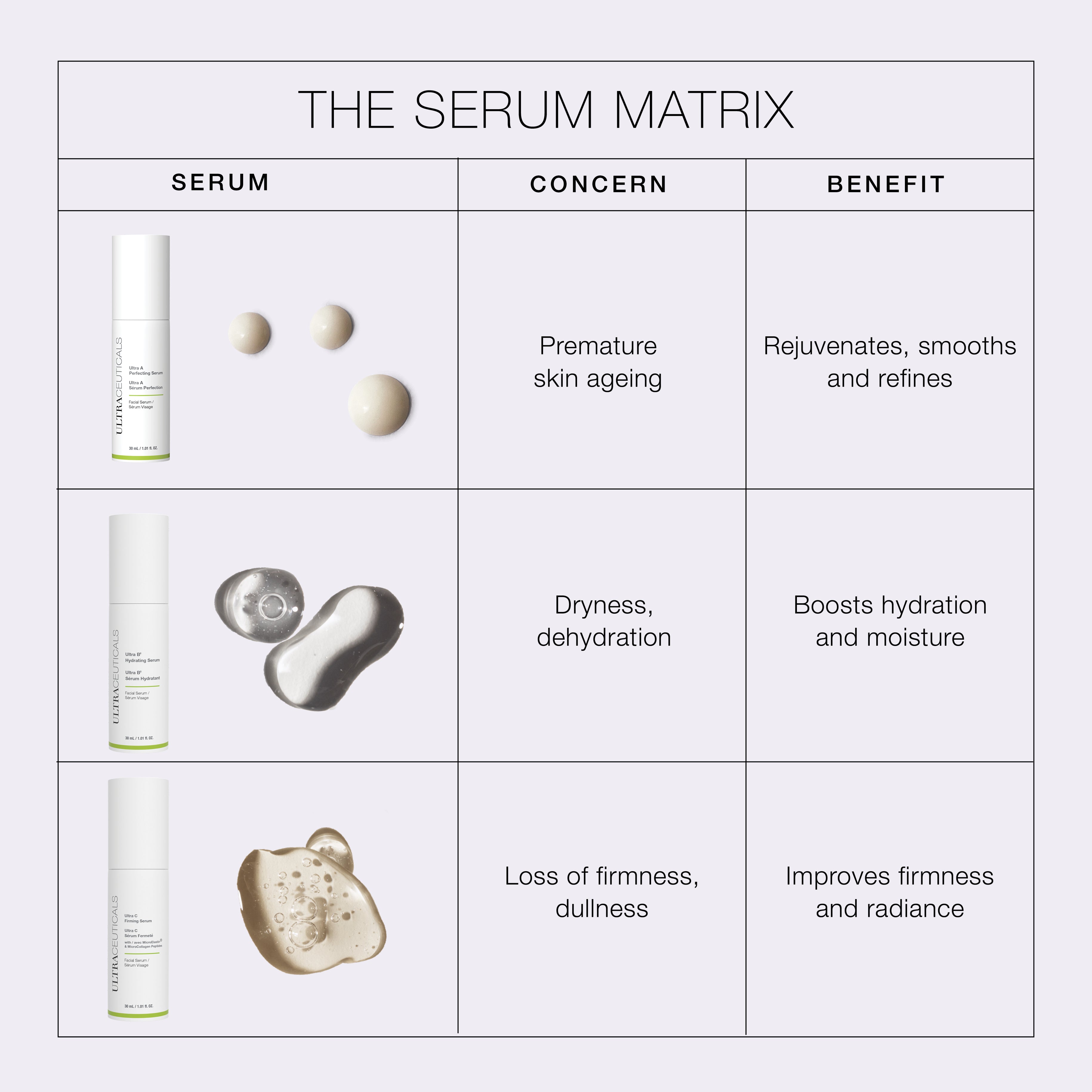 Ultra C Firming Concentrate + Beauty Bag